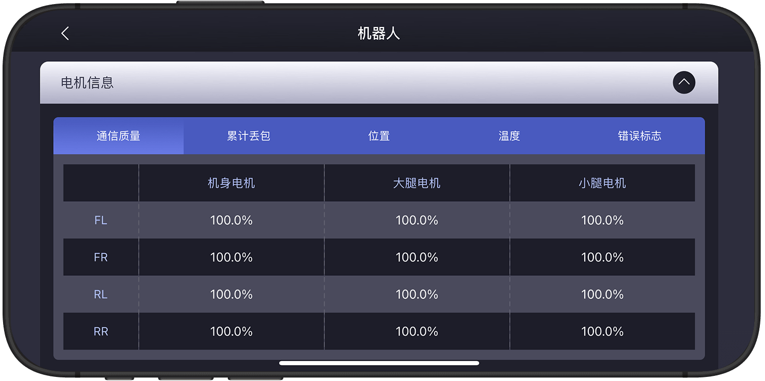 多維度數(shù)據(jù)實(shí)時(shí)展示