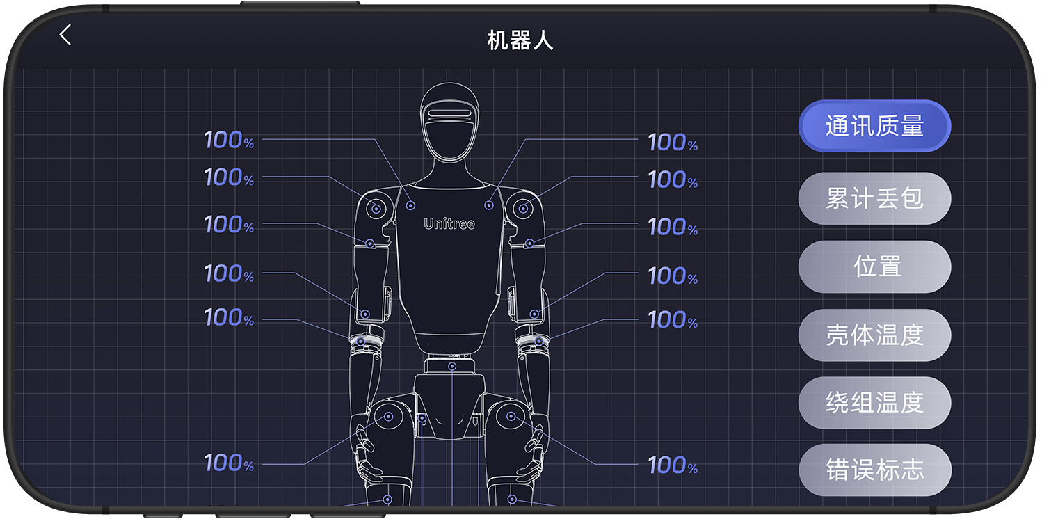 多維度數(shù)據(jù)實(shí)時(shí)展示